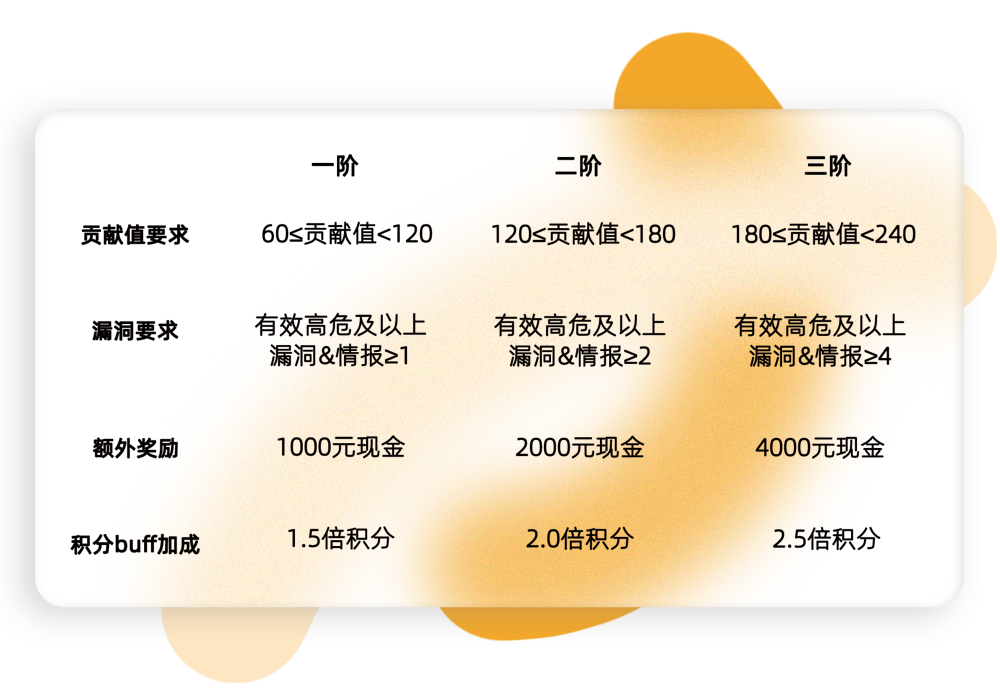 https://momo-mmsrc.oss-cn-hangzhou.aliyuncs.com/img-8f3d3676-a813-3677-8cc7-e279202aa5a1.png